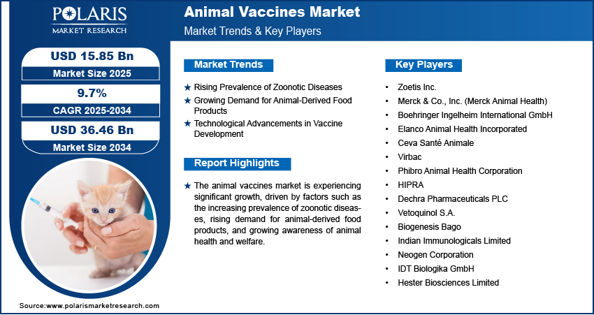 Animal Vaccine